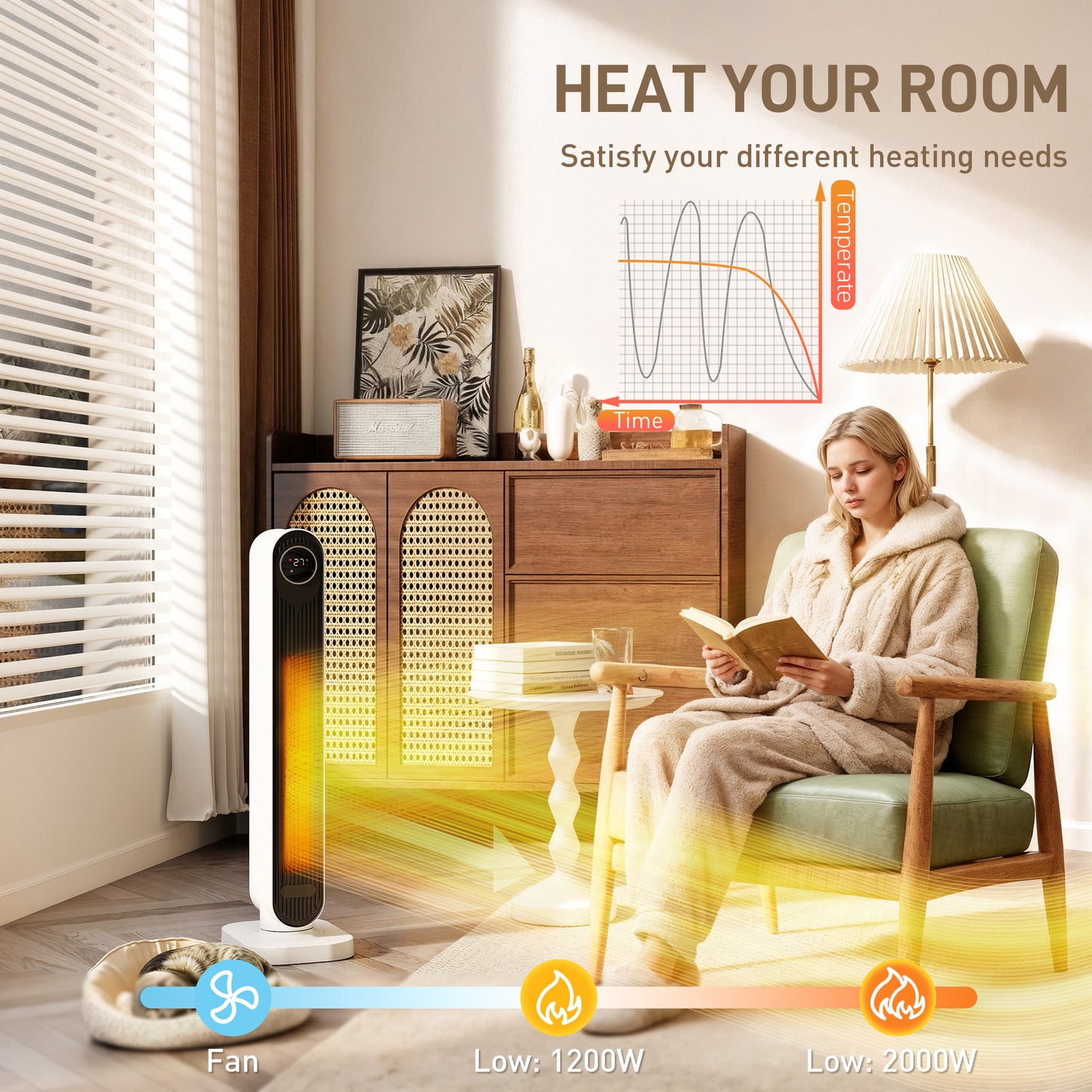 Ceramic Electric Heater, 2000W Fan Space Heater, White