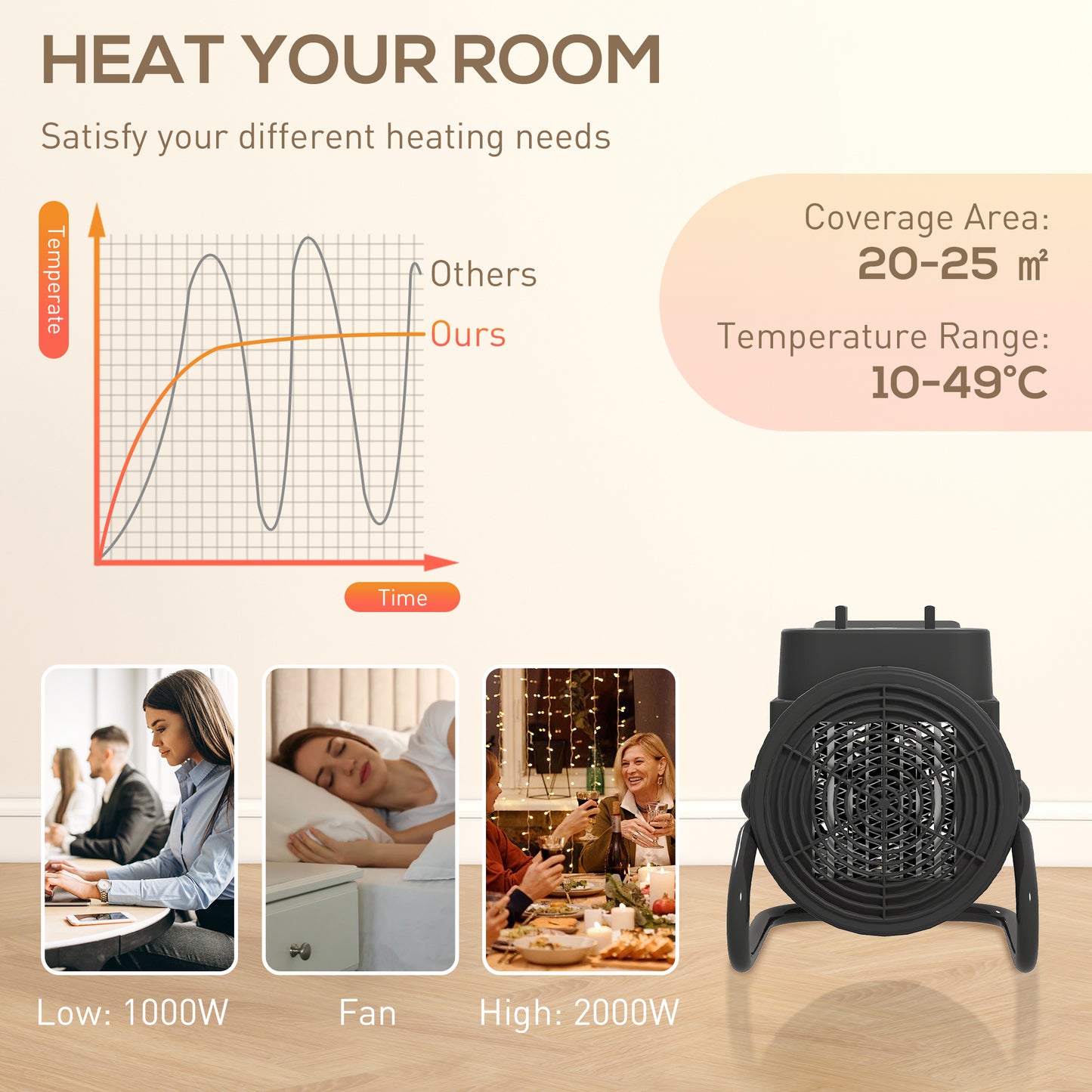 Portable Ceramic Electric Heater, 1500W Fan Space Heater, Red