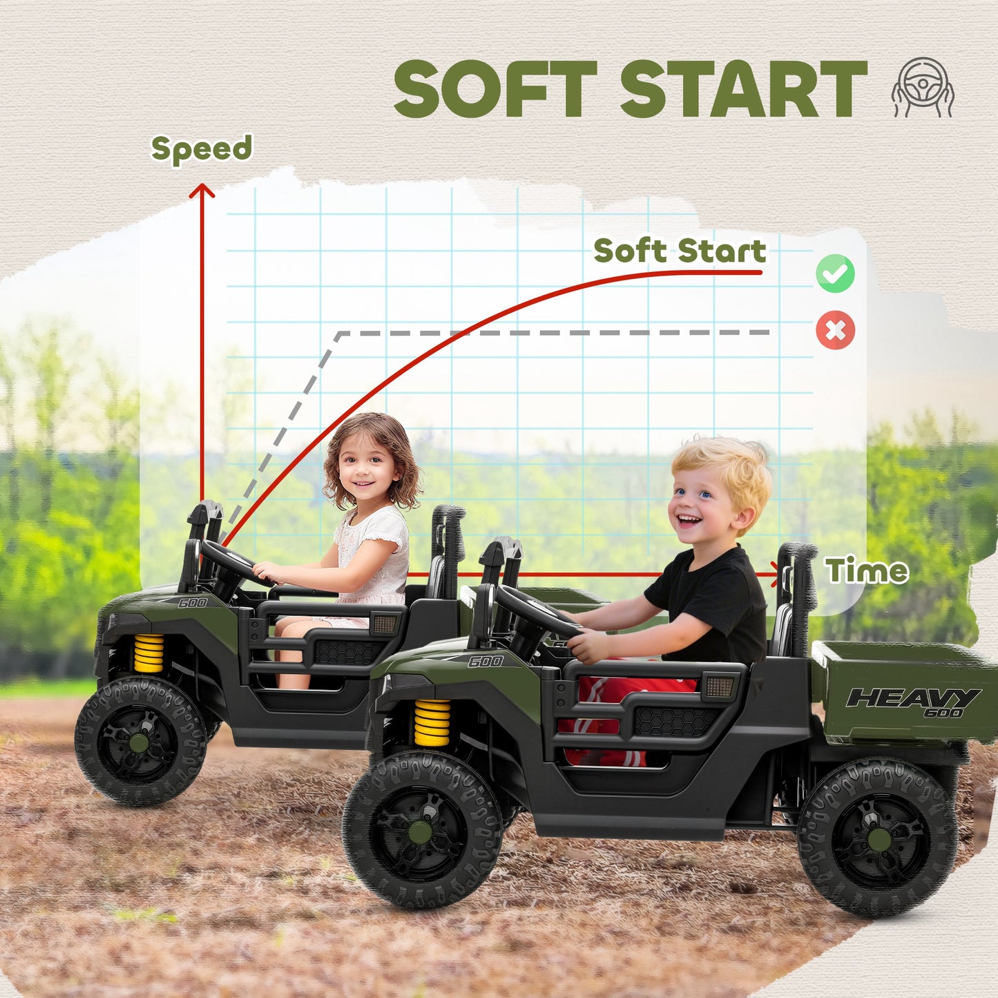 12V Kids Ride on Car, Kids UTV with Electric Dump Bed, Green