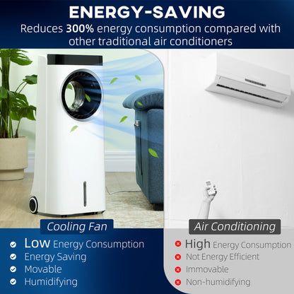Bladeless Evaporative Air Cooler, 6.5L Fan, Humidifier & Air Clean
