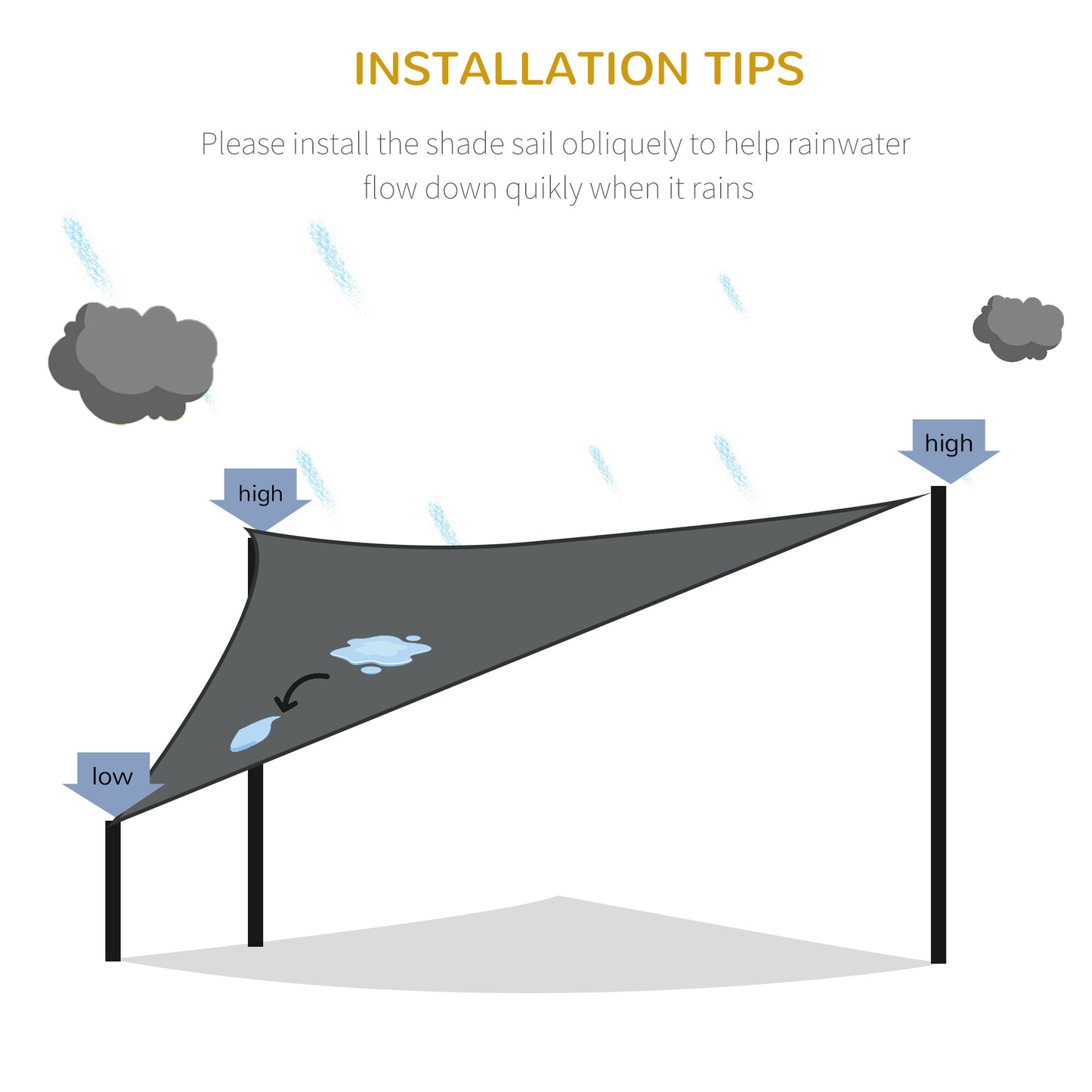 5x5m Triangle Sun Shade Sail UV Protection HDPE Canopy w/ Rings Grey