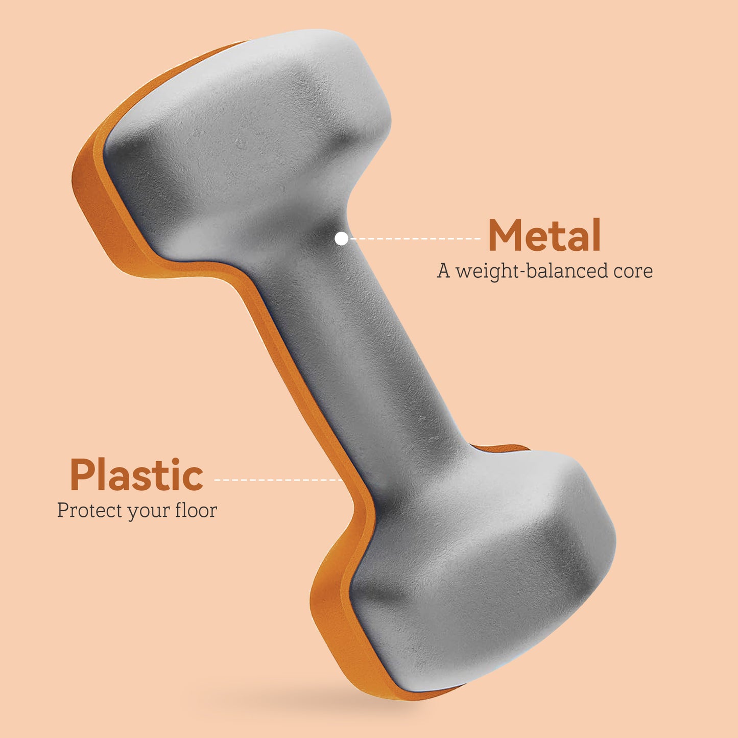 Set of 2 Hexagonal Dumbbells Weights Pair, 2 x 1.5kg, Orange