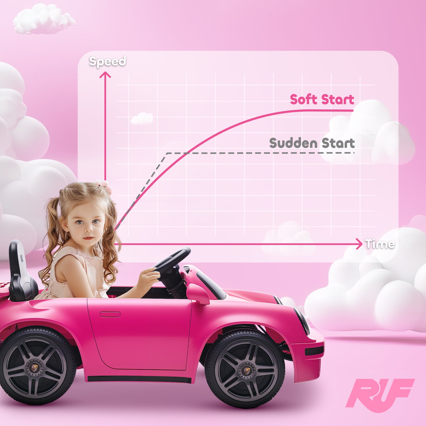 Battery Powered Kids Electric Car with Remote Control, Pink