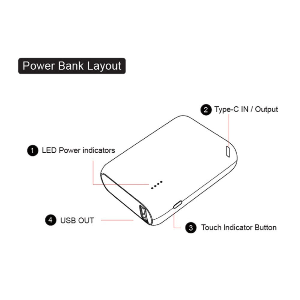 Stay Powered Up With This Fast-Charging 10,000 mAh Power Bank! Charge Two Devices At Once With This Compact, Portable Charger – Ideal For Sharing, Travel, Or Emergencies. All Yours For Just £14.95, Including Delivery! ⚡️⚡️