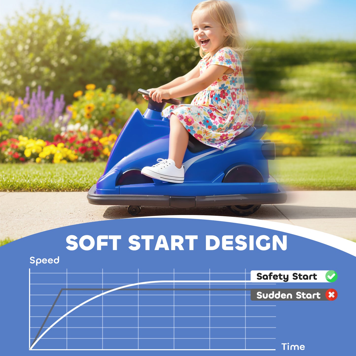 Electric Kids Bumper Car with 360 Degree Rotation Spin, Blue