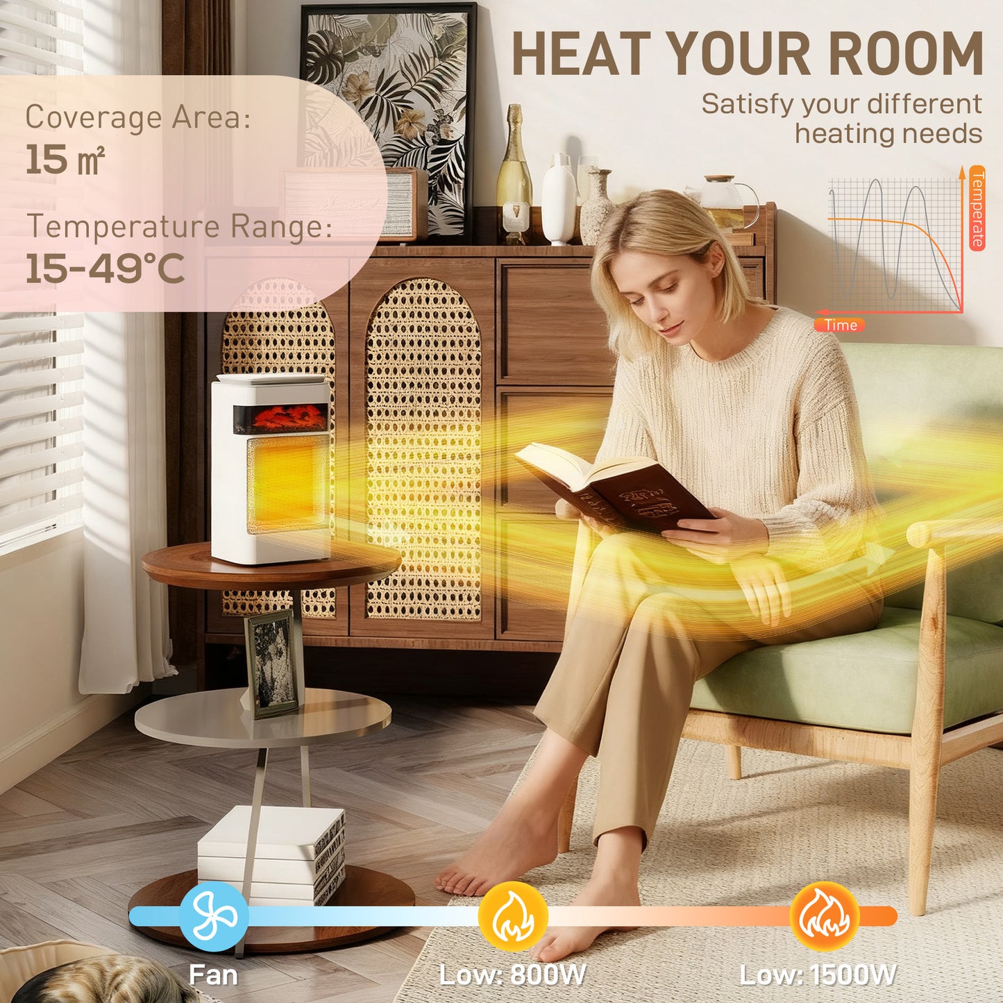 1500W Fan Electric Heater with 3 Modes, Adjustable Thermostat, White