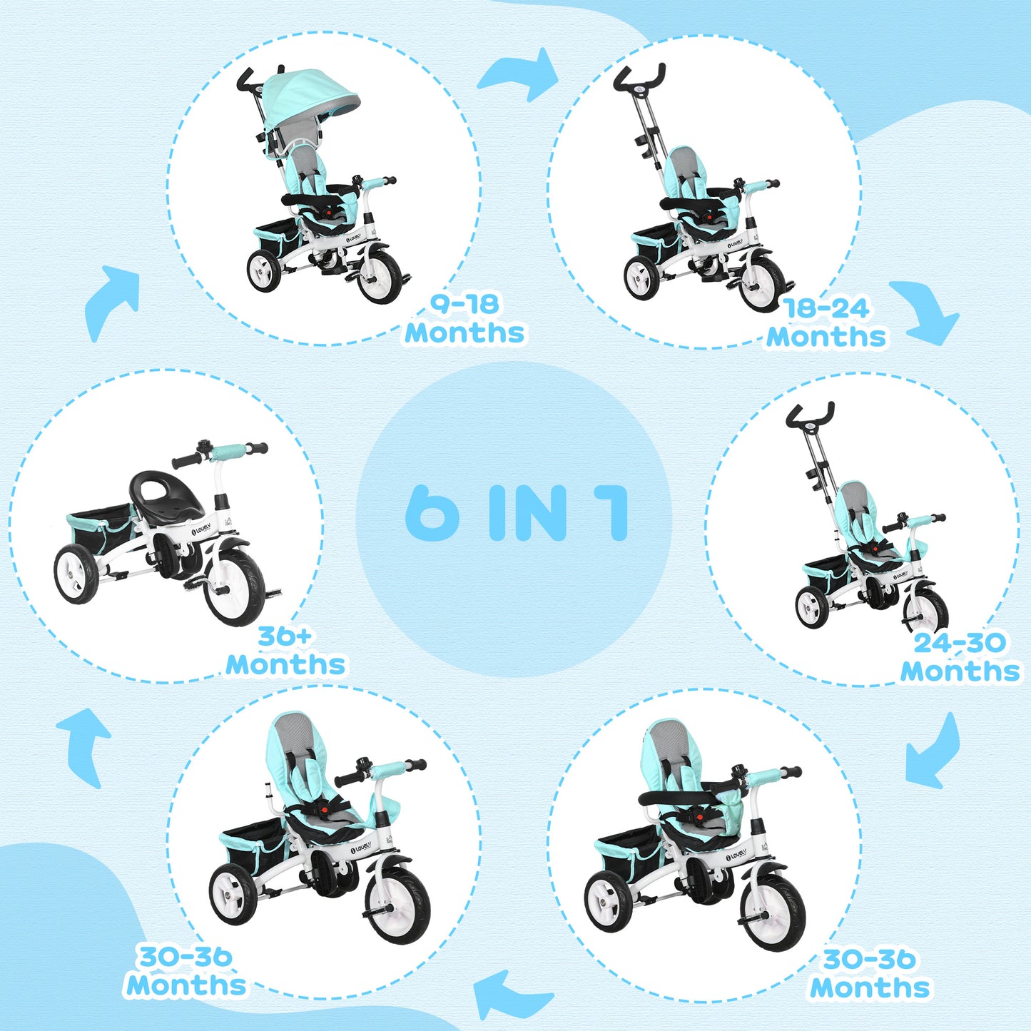 6 in 1 Kids Trike, Stroller with Parent Handle, Green