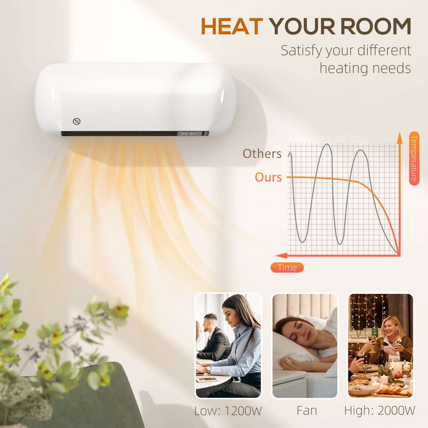 Ceramic Electric Heater 2000W with Fan, Wall Mounted, White