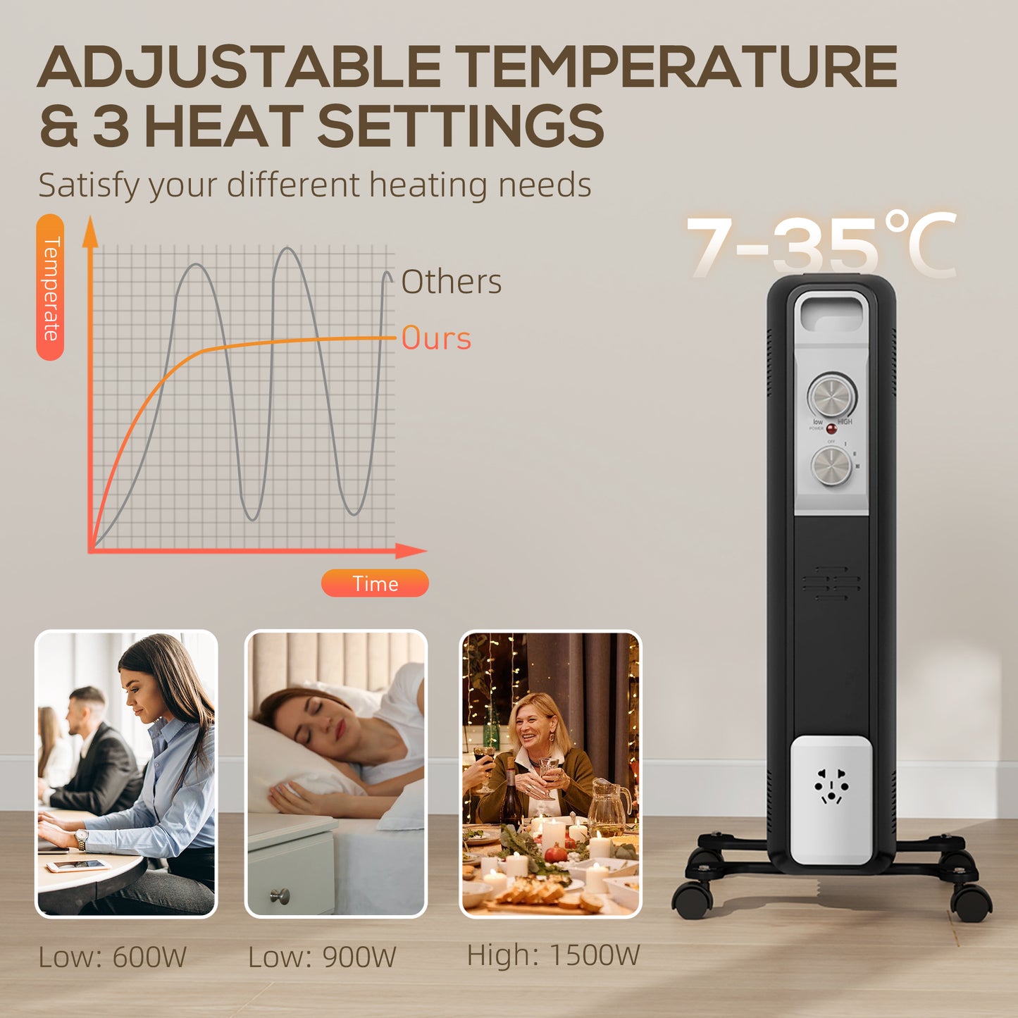 1500W 7 Fin Oil Filled Heater Radiator for Home, Black