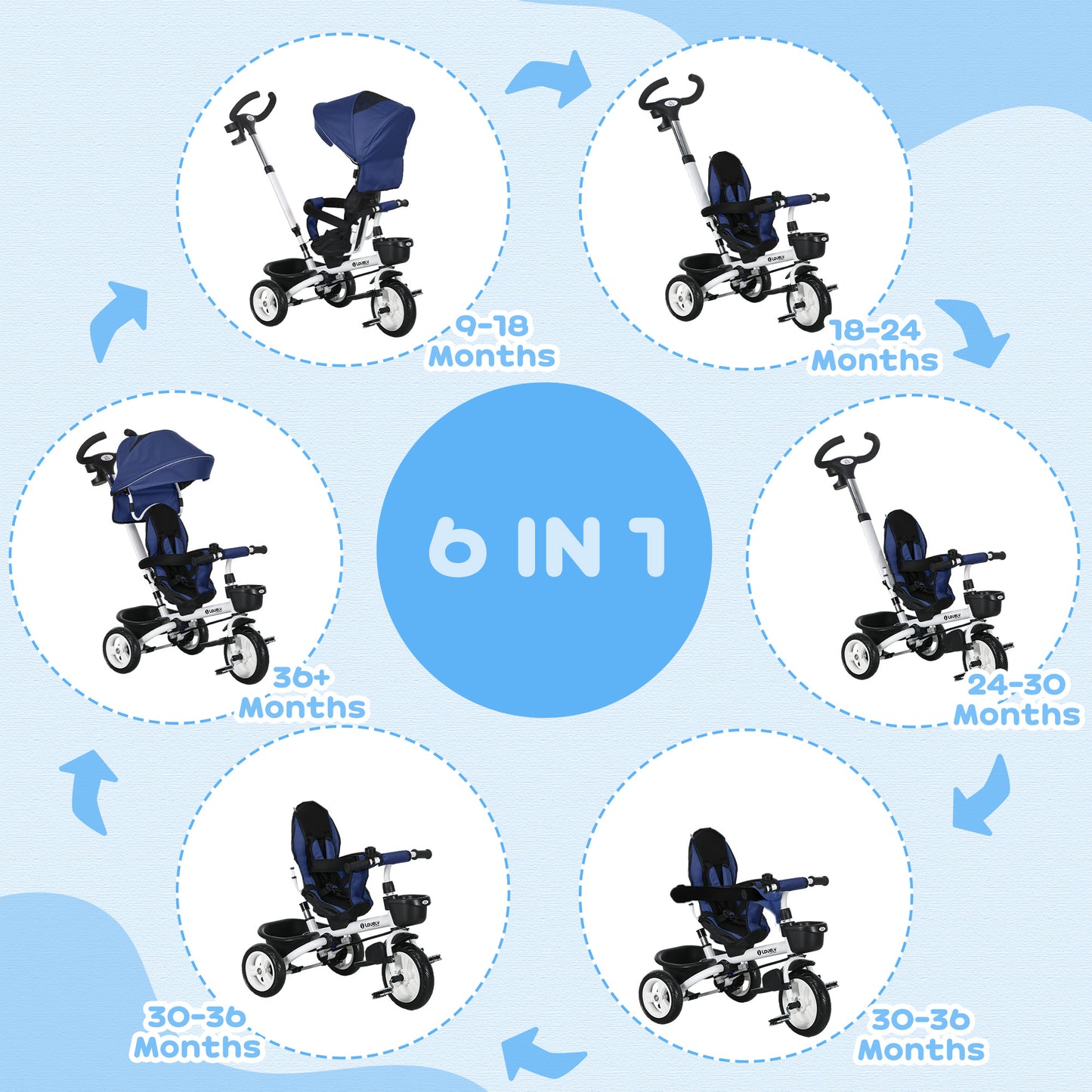 6 in 1 Trike for Toddler 1-5 Years with Parent Handle, Dark Blue