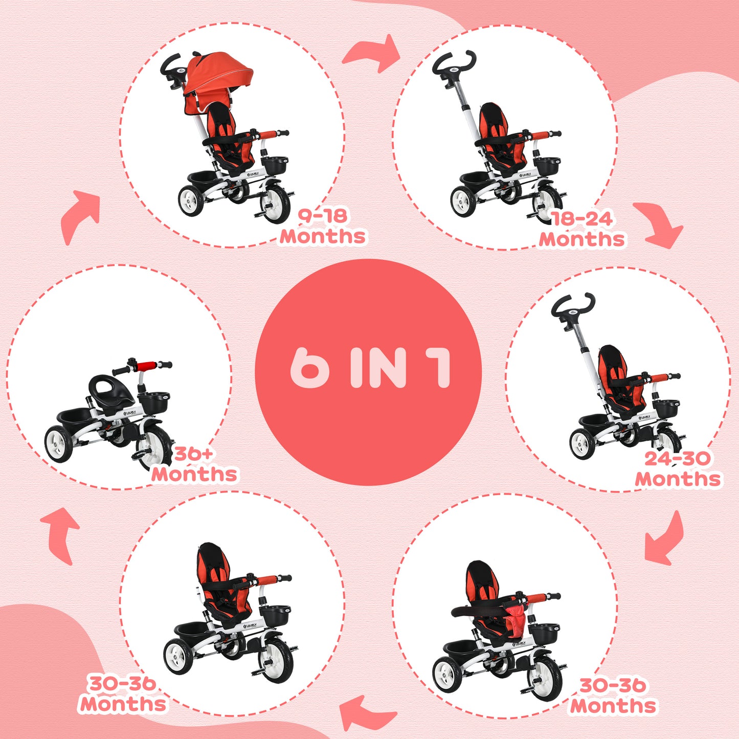 6 in 1 Trike for Toddler 1-5 Years with Parent Handle, Red