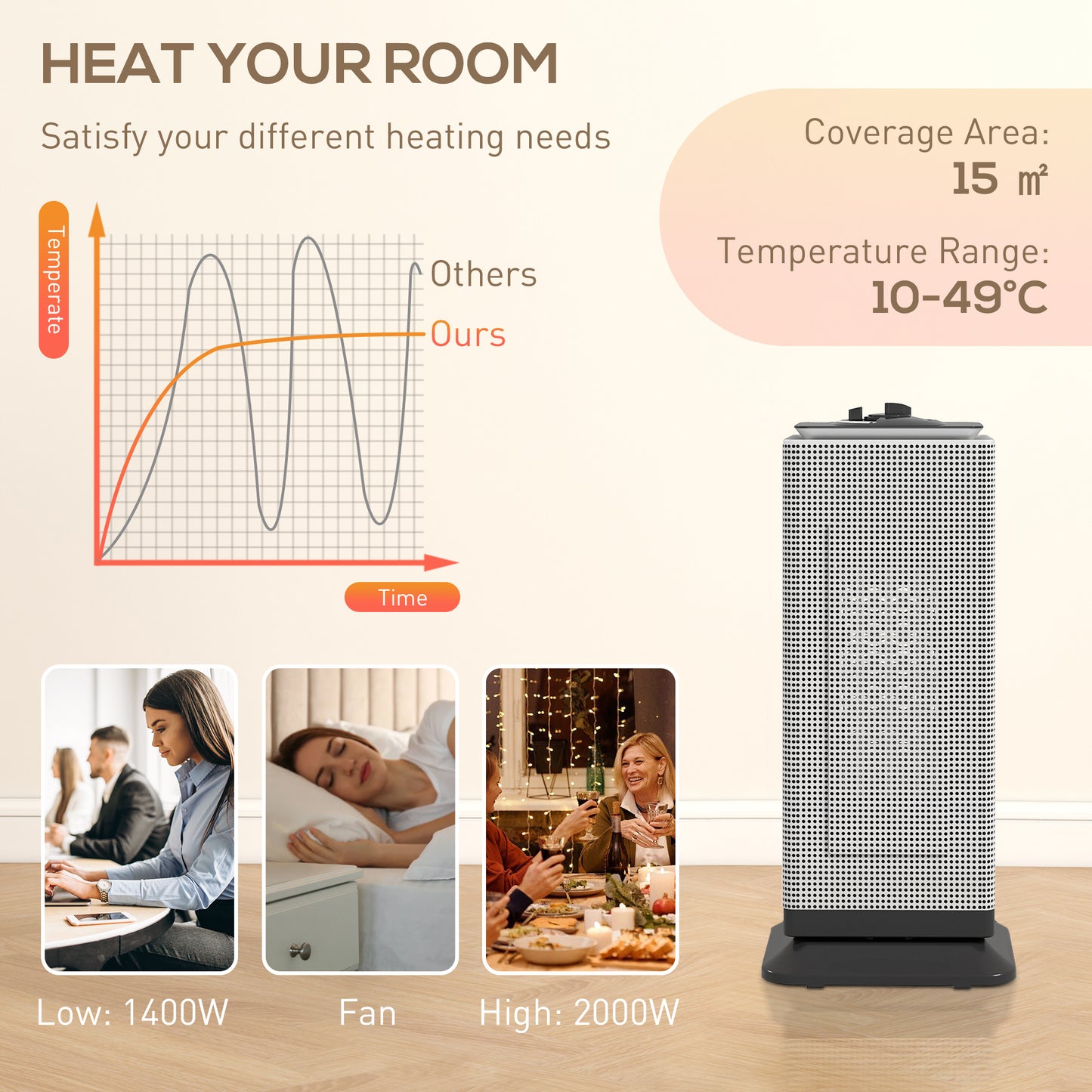 Ceramic Electric Heater, 1500W Fan Space Heater, Black