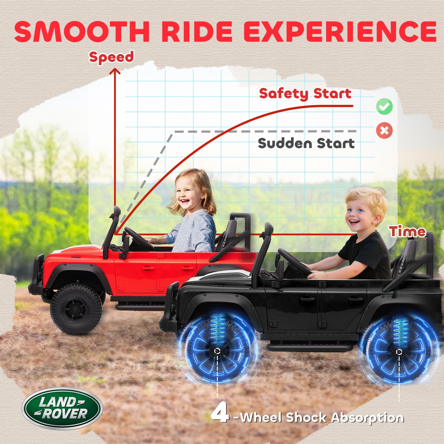 Kids Ride On Car, 12V Battery-Powered Electric Car with Remote Black