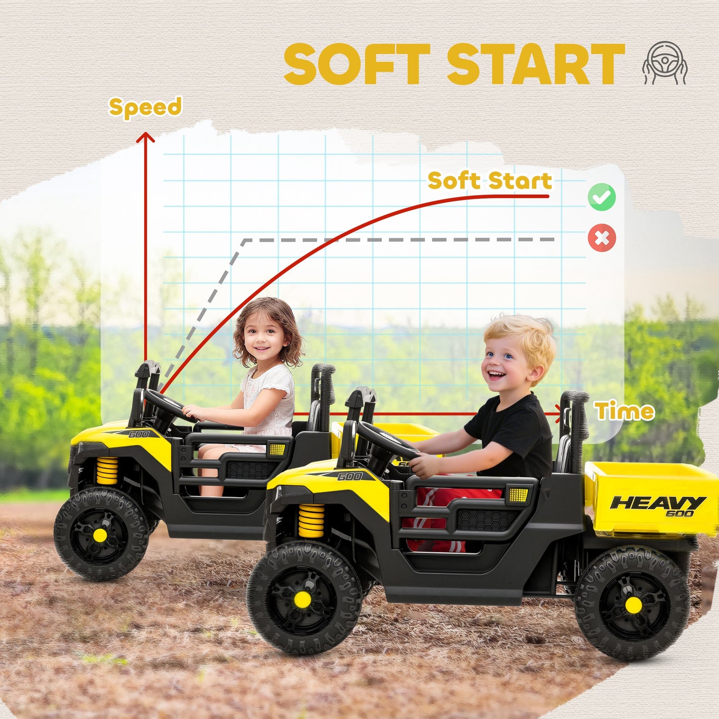 12V Kids Ride on Car, Kids UTV with Electric Dump Bed, Yellow