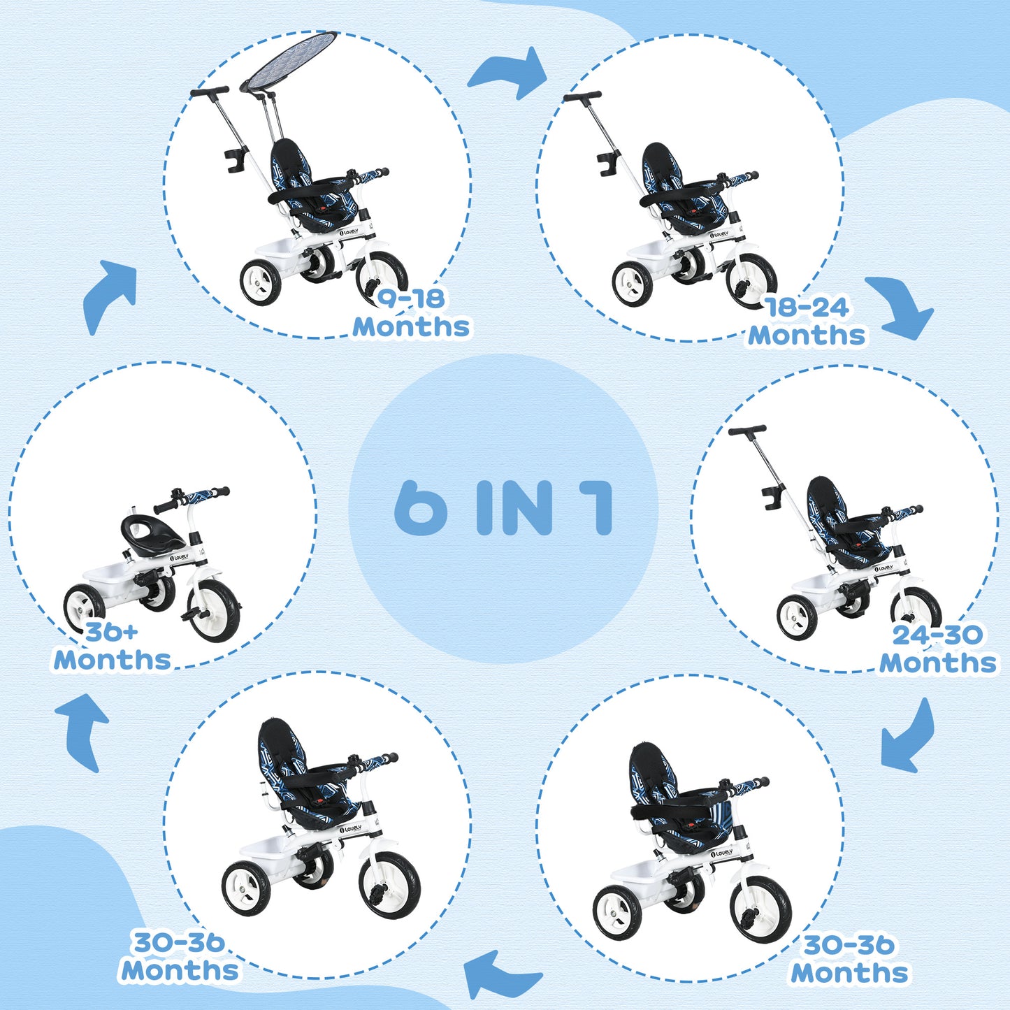 6 in 1 Kids Tricycle w/ Removable Handle for 1.5+ year, Blue