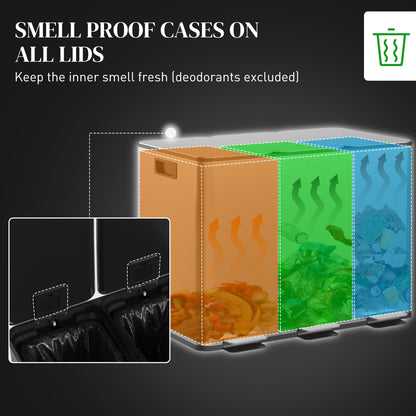 3 x 20L Triple Kitchen Bin Pedal Bin for Recycling and Waste