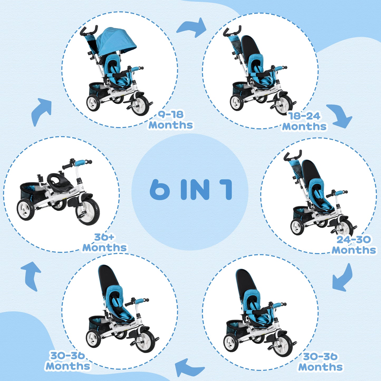 4 in 1 Kids Trike, Stroller with Parent Handle, Blue