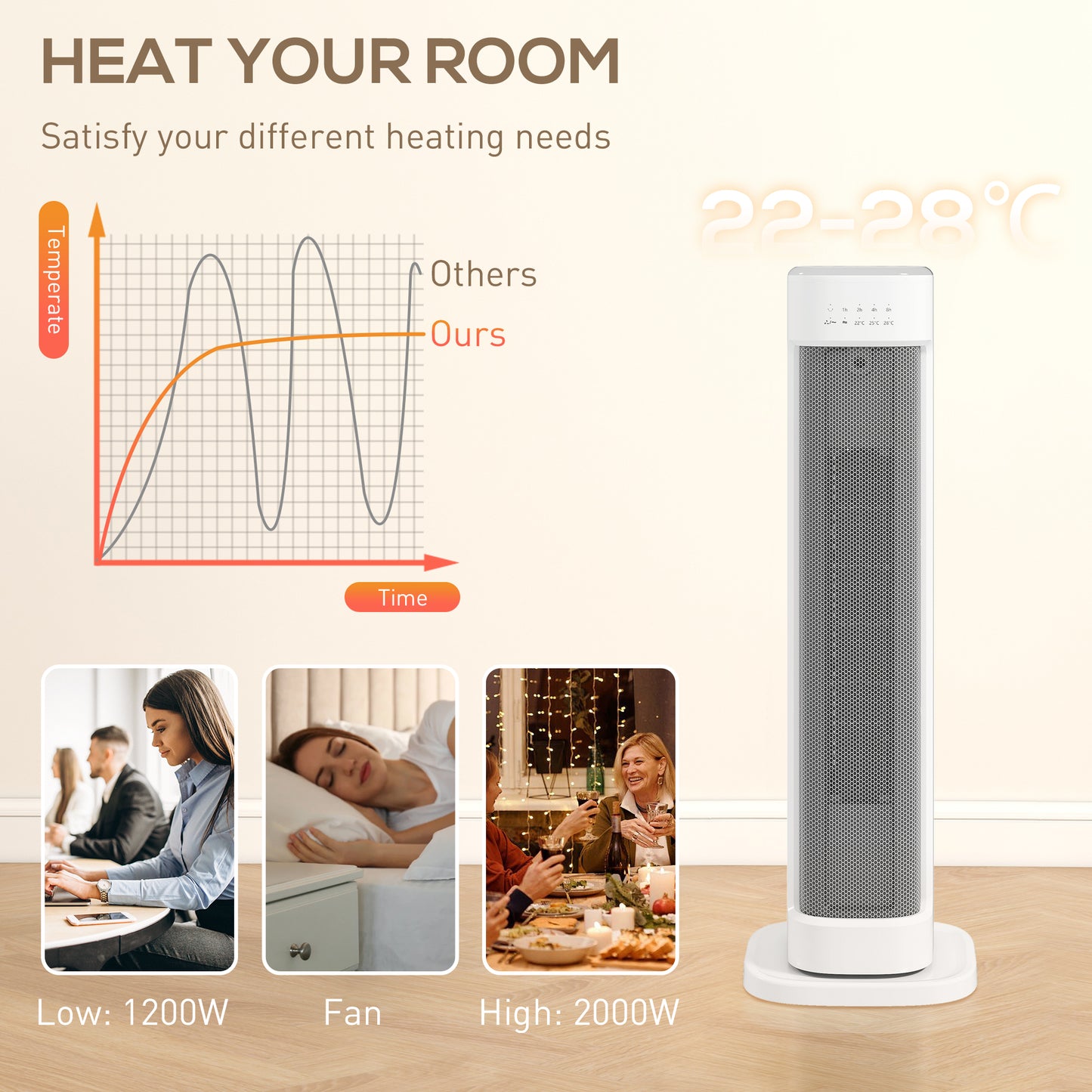 Ceramic Electric Heater, 2000W Space Heater with Timer, White