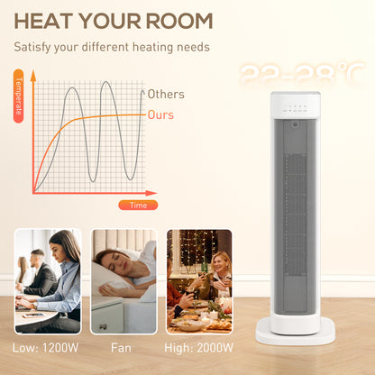 Ceramic Electric Heater, 2000W Space Heater with Timer, White