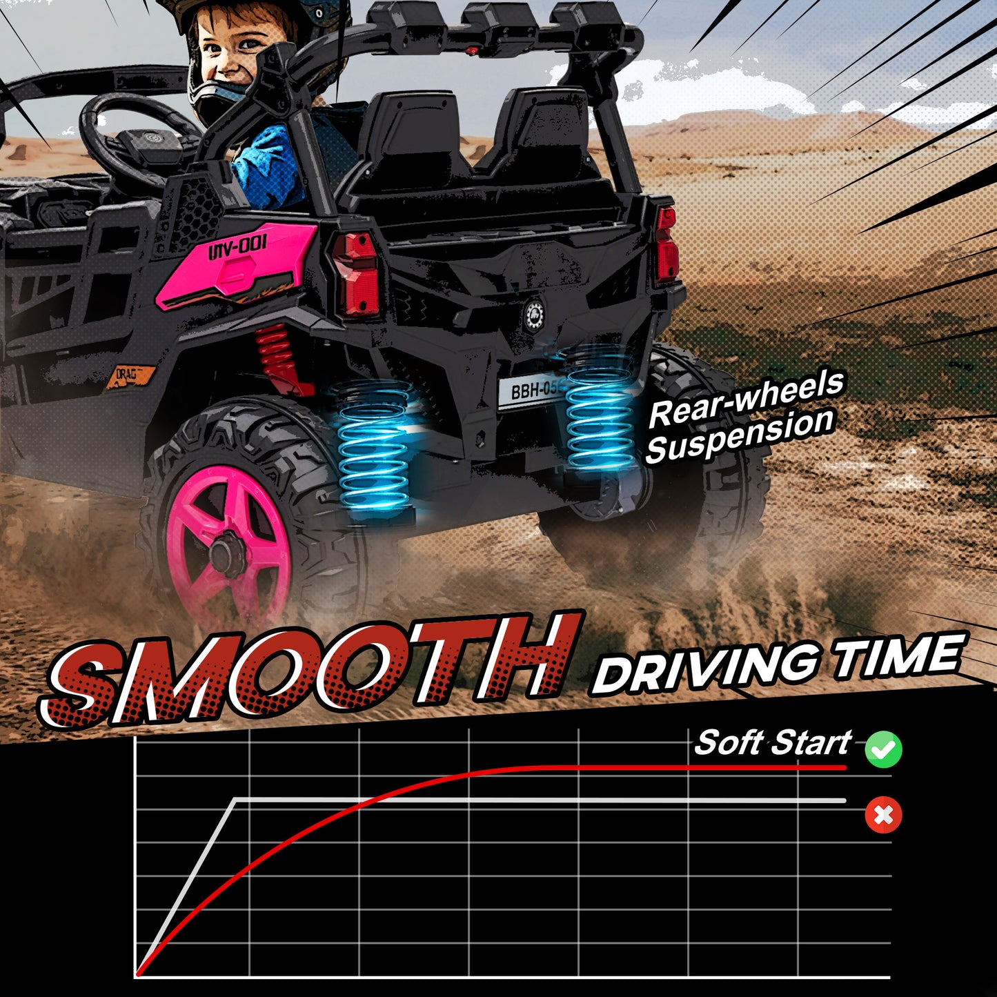 24V Electric Ride on Car, 2-Seater Kids Electric Truck, Pink