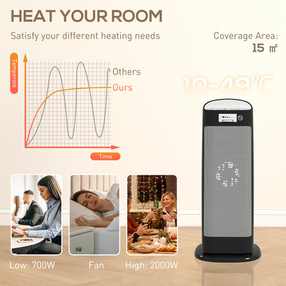 2000W Fan Space Heater with 4 Modes, Adjustable Thermostat, Black