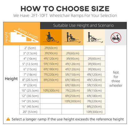 Wheelchair Ramp