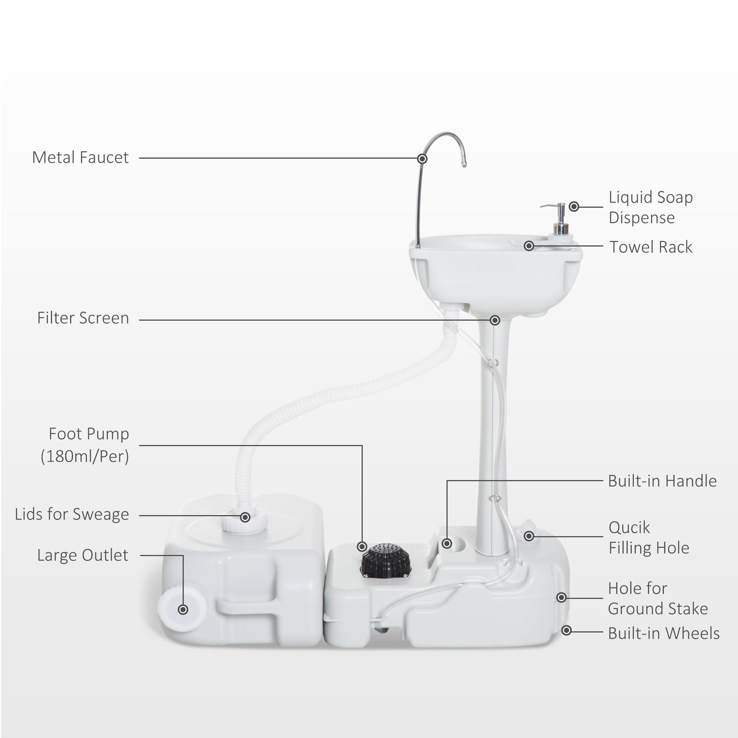 Portable Sink